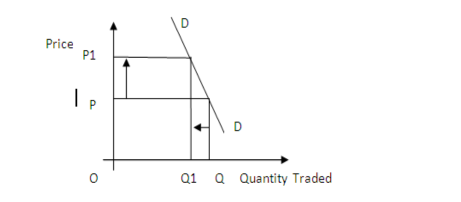 Unit 1-3 Last Minute Notes(Economics)